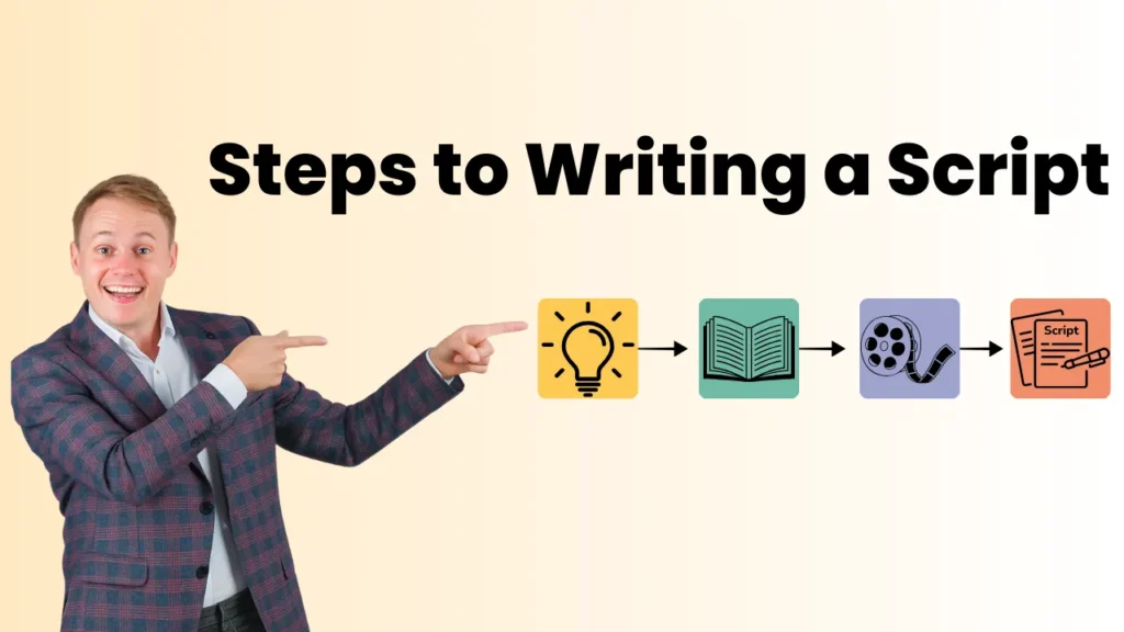 Smiling man in a checked blazer pointing at a visual flowchart illustrating the steps to writing a script, from idea generation to finished screenplay, ideal for beginners learning how to write scripts using a proper film script format.