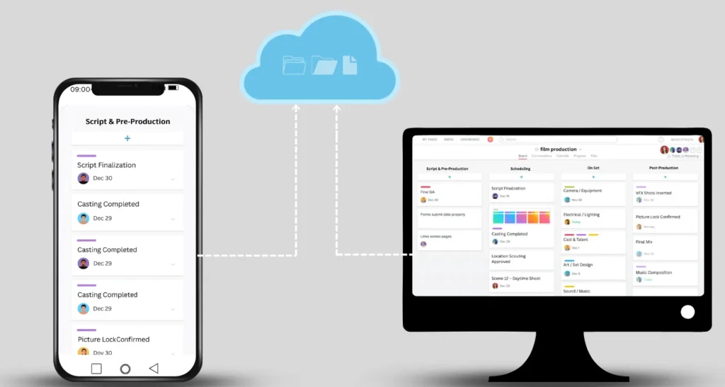 Mobile phone and desktop screen displaying synchronized film production tasks via cloud, showcasing how Murphy’s movie budgeting software enables real-time access and updates from any device for seamless film budgeting and collaboration.