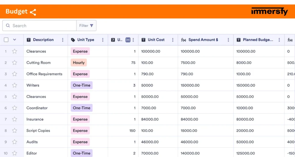 Screenshot of Immersfy’s film budgeting software showing categorized production expenses, real-time budget tracking, and cost breakdowns designed for filmmakers managing movie production budgets efficiently.