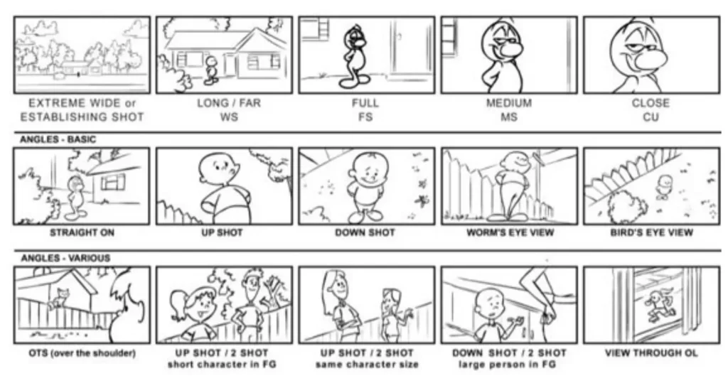 Stop-motion storyboard reference chart displaying various camera shots and angles including wide, medium, close-ups, up shots, down shots, and over-the-shoulder views to standardize animation direction and camera movement.