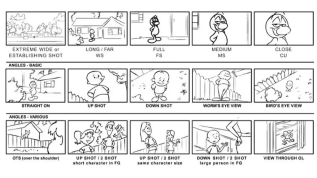 Storyboard reference sheet showing various camera shots and angles like wide shot, close-up, up shot, down shot, and over-the-shoulder, used to maintain consistent character framing in AI-generated storyboards