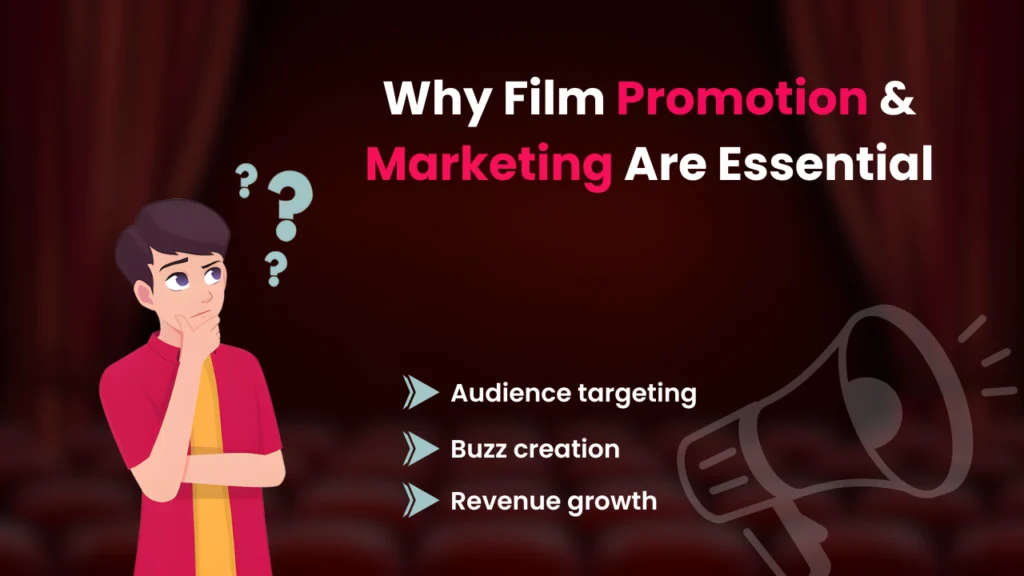 Illustration of a thoughtful man with question marks beside the text “Why Film Promotion & Marketing Are Essential,” highlighting key benefits like audience targeting, buzz creation, and revenue growth—emphasizing the importance of film marketing strategies and techniques.